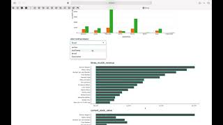 Inventory Application on Azure