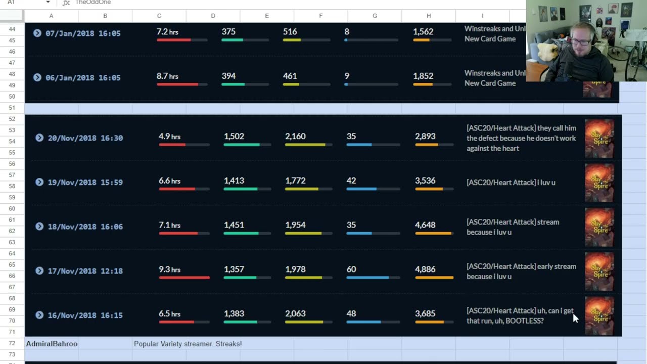 The History of Slay the Spire Streaming on Twitch