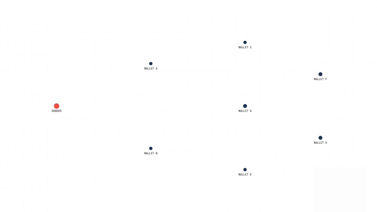 Okxn Scam - Report On Ciphertrace