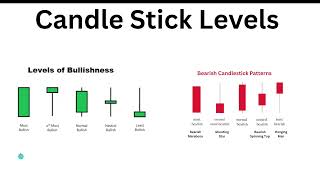 How to read candlesticks (For Beginners)