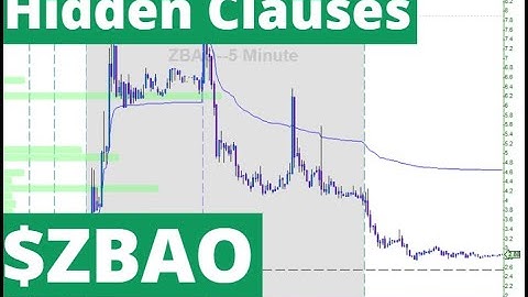 Daily Due Diligence: $ZBAO Dilution Reset Prices in 2 Minutes