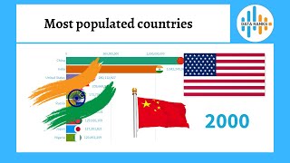 Racing Bar Chart - Most populated countries in the world - Ranking History