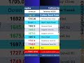 NCDEX COTTON COMPLEX : Daily Technical Levels 25 May 2026 #Ncdex