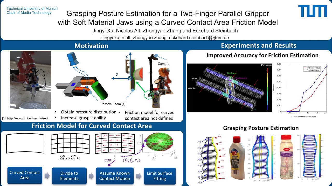 ICRA 2017 - "A friction model for curved contact area"