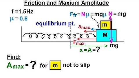 Physics 16  Simple Harmonic Motion (18 of 19) Friction & Maximum Amplitude 1