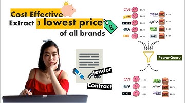 Power Query | Extract the 3 lowest value by group | Easy to refresh | M Function | Anne Teoh