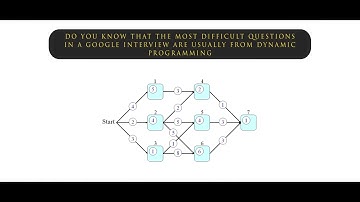 Dynamic Programming For Coding Interviews