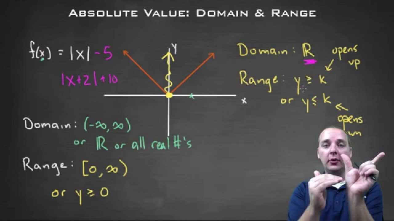 how to find the range of a piecewise function - Lisbdnet.com