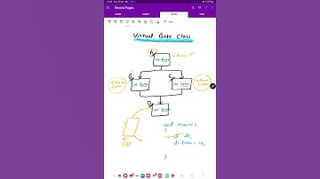 Virtual base class in C++ by Satpal Singh Gill