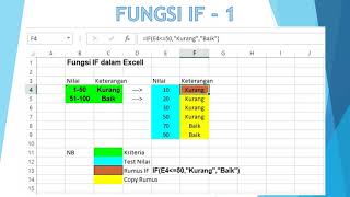 Ms excel by rb