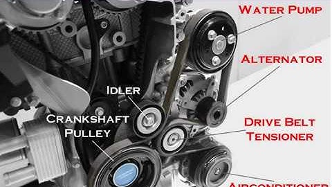 ME402 Design of Machine Elements II Module 5 Design of Belt Drive Part 1