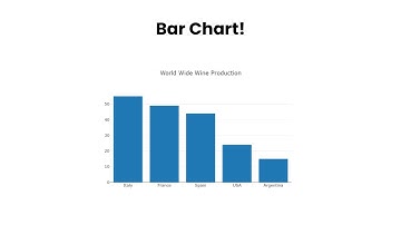 How to Create a Bar Chart with JavaScript | HTML CSS JavaScript Bar Chart @raselcoder