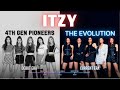Capture de la vidéo Itzy  The Evolution Of Fourth Generation Kpop Pioneers Story