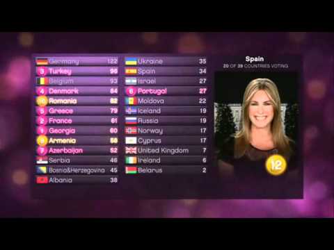 Eurovision 2010 Full Voting BBC