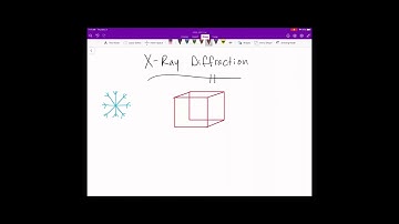 X-Ray Diffraction (XRD) - Christina Brancel, 2020