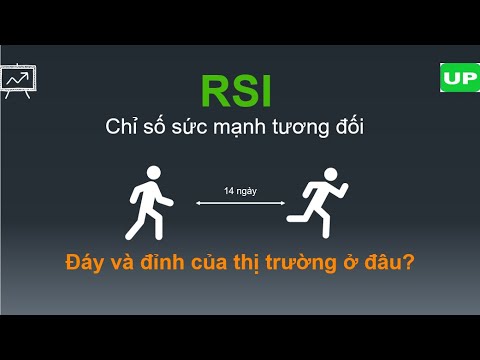 Video: Giá trị RSI là gì?