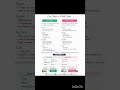 Cost center and profit center