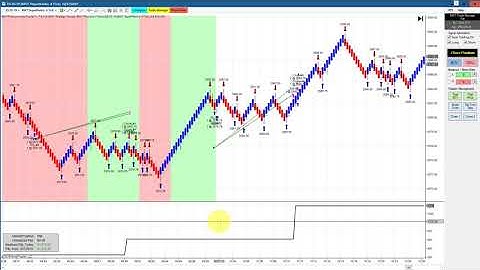 100% Automated Trading Ninja Trader Trading BWT Autotrader VLog #644