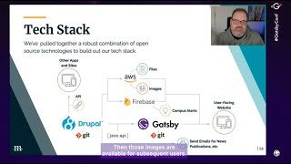 Gatsby and Drupal at Scale: Higher Ed News Site — Mark Shropshire, Mediacurrent