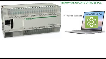 firmware update process for M218 PLC enabling to connect with so machine V4.1