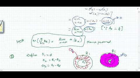 #Mathsforall Measure theory 29 (Continuity of Lebesgue measure)