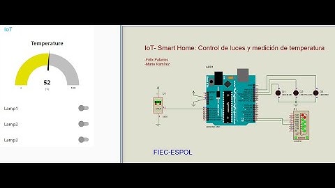 Node RED   Instalación y ejemplo de aplicación IoT
