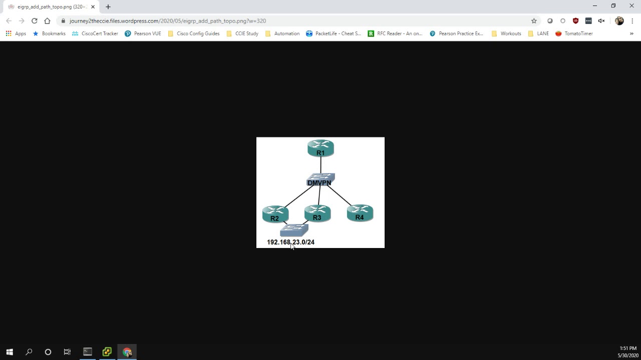 EIGRP Add Path with DMVPN Phase 3