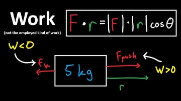 Introduction to Work with Physics Problems and Examples