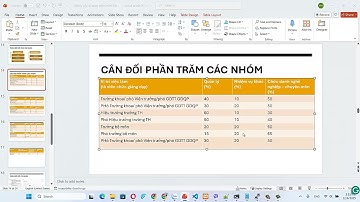 Hướng dẫn đăng ký KPI là cán bộ quản lý trong phần mềm KPI ĐHTN