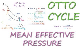 Otto Cycle MEAN EFFECTIVE PRESSURE in 3 Minutes!