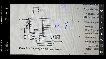 Interfacing 8-bit ADC using Interrupt 