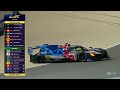Unluckiest Moments from the 2025 Season | FIA WEC