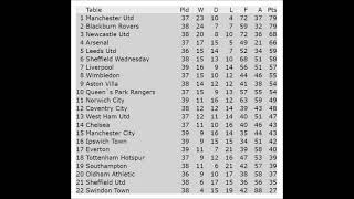 16th April 1994