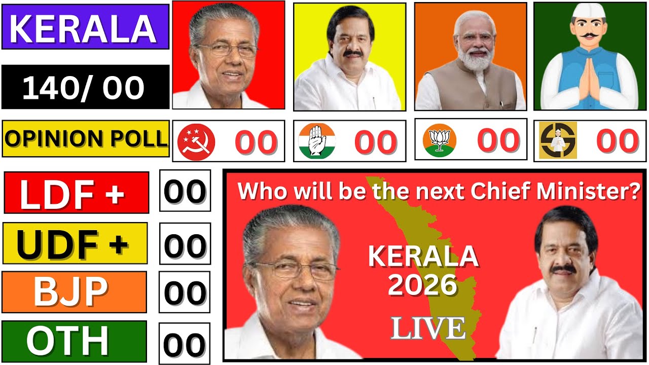 Kerala Assembly Election 2026 LDF vs UDF Opinion Poll Survey | Who Will Win?