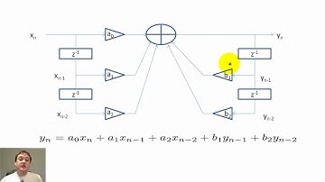 02 - Introduction to digital filters