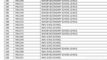 11th Science@Firm list 1#amu #2021 #admission