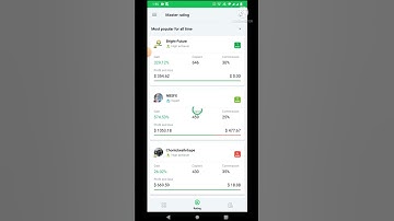 Earn money with best copy trader in Octafx!!! 🤑