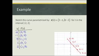 Introduction to Vector Functions