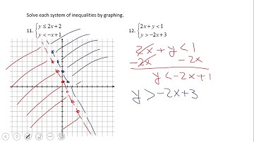 Solving Systems of Inequalities