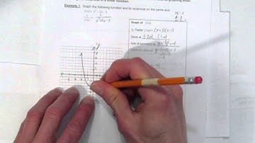 GRAPHING THE RECIPROCAL OF A QUADRATIC WITH TWO ZEROES