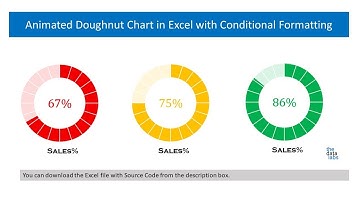 Animated Progressive Doughnut Chart with Conditional Formatting