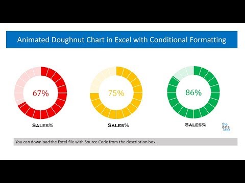 Animated Progressive Doughnut Chart with Conditional Formatting
