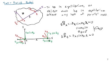 Two Force and Three Force Bodies - Engineering Statics