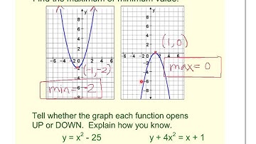 Maximum / Minimum, Open Up / Down