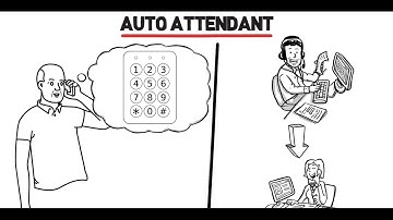 What is the difference between Auto Attendant/IVR, Voicemail Greeting and Music On Hold?