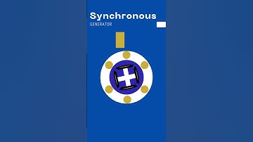 synchronous generator | alternator | #shorts