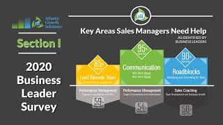 Key Areas Sales Managers Need Help - Business Leader Sales Survey Results