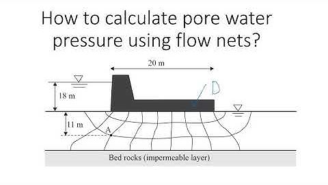 Calculating Pore Water Pressure using Flow Nets | Step-by-Step Procedure that Works #education