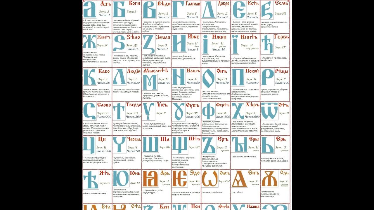 Перевод с древнерусского на современный. Перевод с древнерусского на современный. Текст с древнерусскими словами. Перевод с древнерусского на современный. Древний славянский язык алфавит.