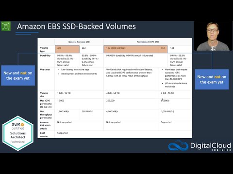 Vidéo: Quelle est l'une des principales différences entre l'instance basée sur Amazon EBS et l'instance Back Store ?